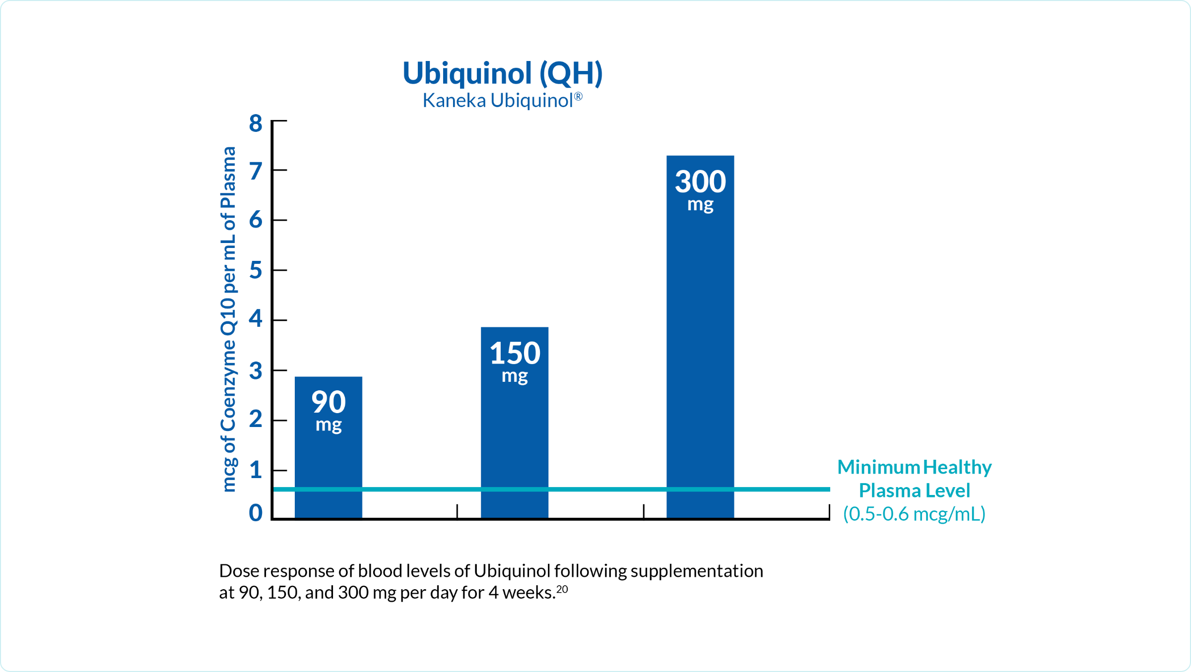 Ubiquinol QH
