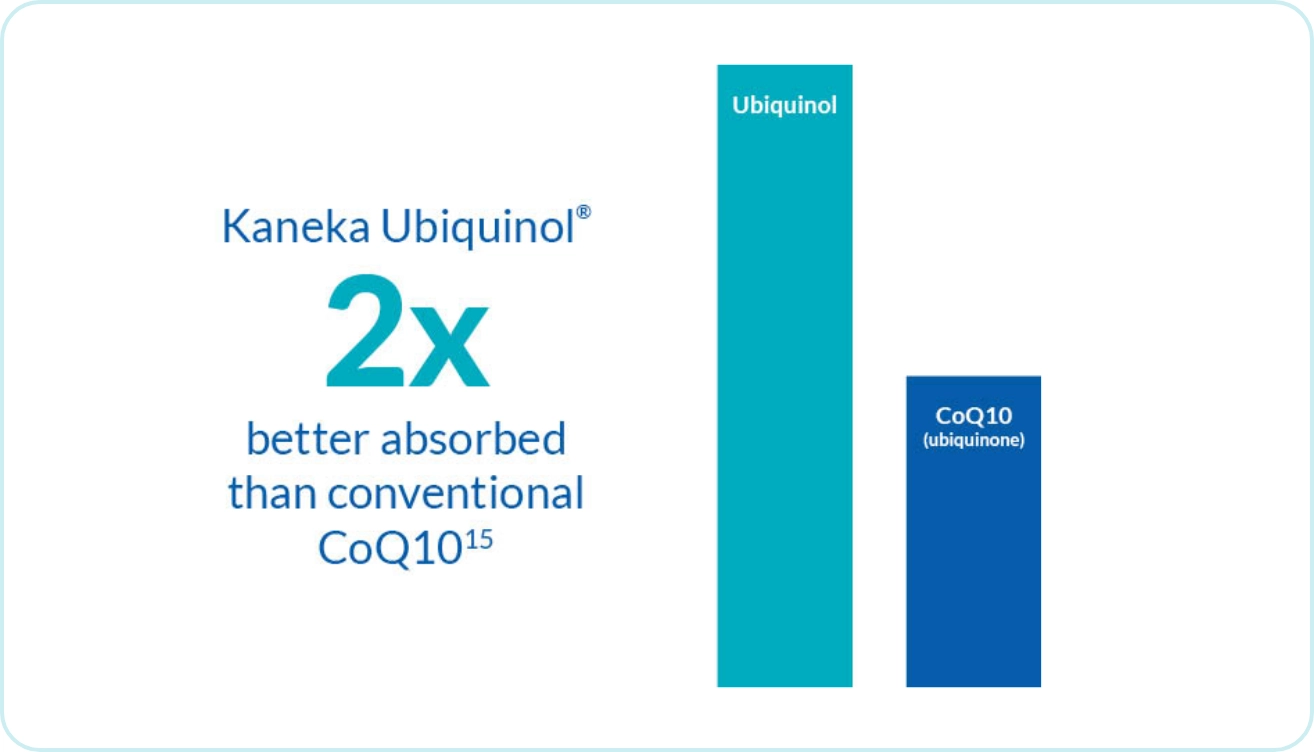 2x_Ubiquinol_Graphic